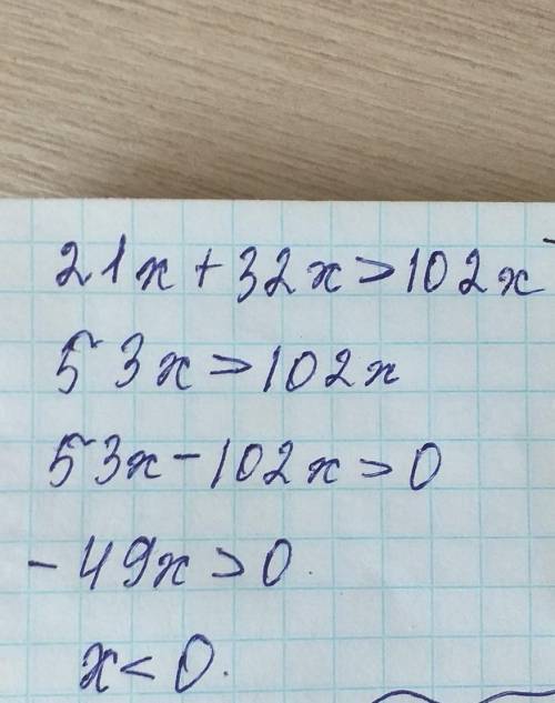Решите где x - разряд числа