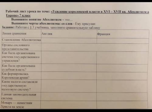 Таблица Усиление королевской власти в 16-17в Абсолютизма в Европе