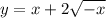 y = x + 2 \sqrt{ - x}