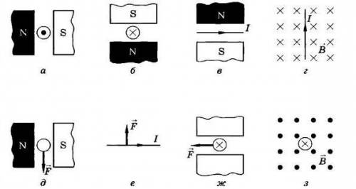 Определить направление силы ампера под буквами Б) Г) Е) З)
