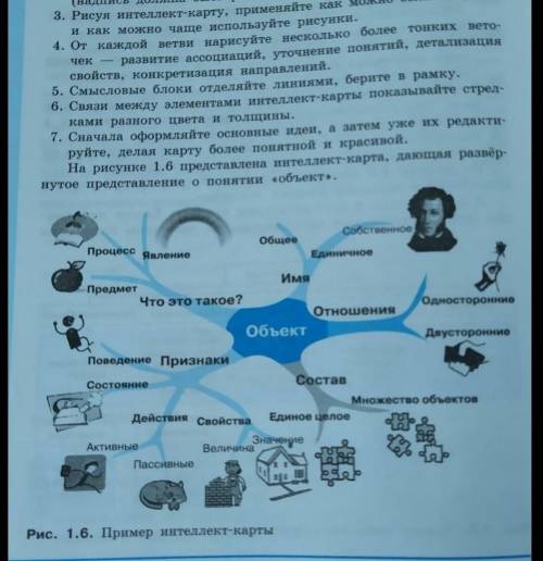 Используйте интеллект-карту рисунок 1.6 для того чтобы сделать краткое сообщение об объектах ​