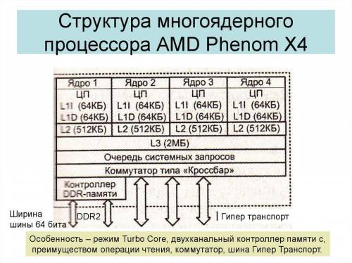 Напишите простые структуры ядра процессора​