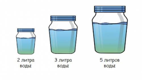 На картинке изображены банки объемом 3, 5 и 8 литров соответсвенно. Под ними указано, сколько воды с