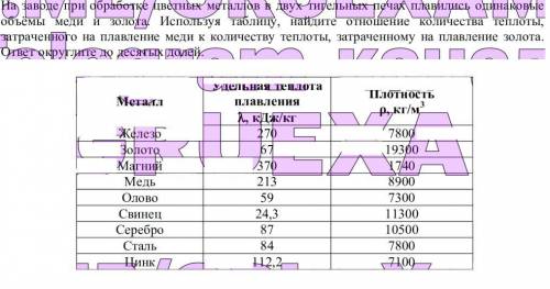 Задача по физике тема теплота, удельная теплота, температура плавления.