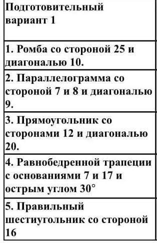 очень надо найти площадь, радиус описанной окружности, высоты, диагональ ​