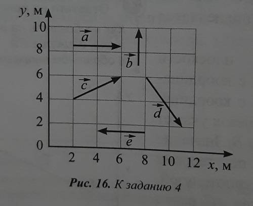 Определите проекции ректоров, изображенных на рисунке 16, на координатные оси Ох и Оу. Укажитевектор