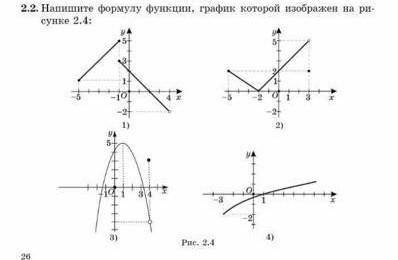 На рисунке изображен график напишите формулу