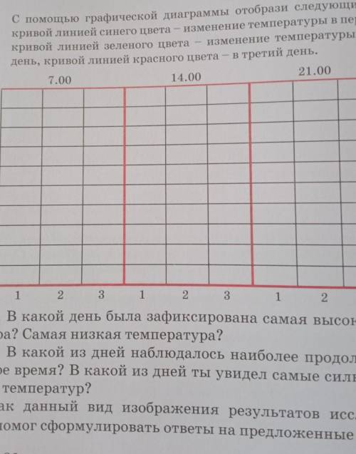 С графической диаграммы отобрази следующие данные: кривой линией синего цвета изменение температуры
