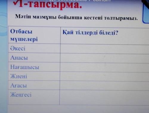 1-тапсырма. Мәтін мазмұны бойынша кестені толтырамыз.Қай тілдерді біледі?ОтбасымүшелеріӘкесіАнасыНағ