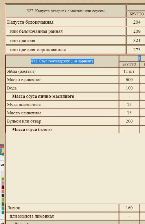 Найти полное вложение продуктов для приготовления 45 порций блюда «Капуста отварная с соусом голланд