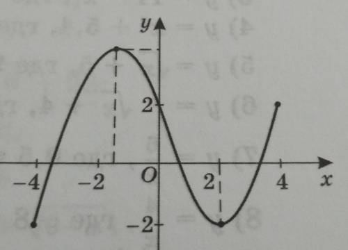 На рисунке изображен график функции у=f(x). Используя график данной функции, перечислите ее свойства