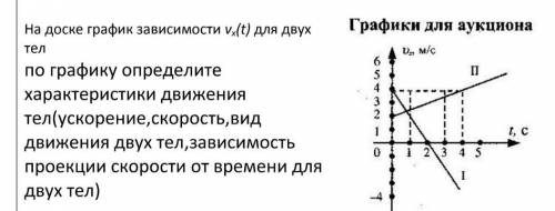 На доске график зависимости vx(t) для двух телпо графику определите характеристики движения тел(уско