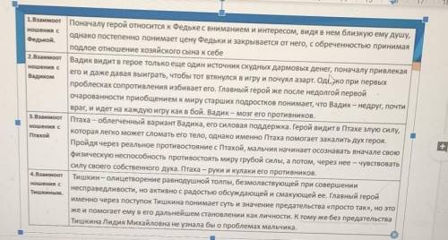 Изучите таблицу Взаимоотношения героя со сверстниками и ответьте на вопрос :Почему герой не находит