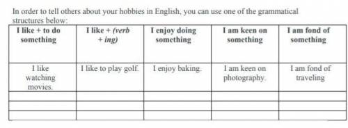 In order to tell others about your hobbies in English, you can use of the grammatical structures bel