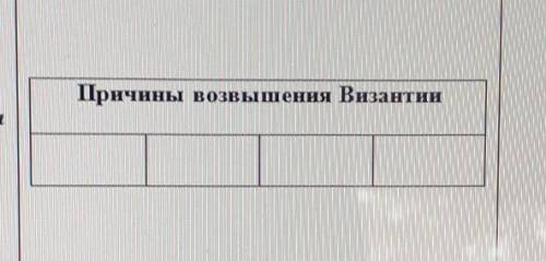 Впишите в таблицу причины могущества Византийской империи​