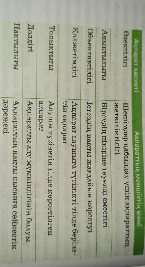 Ақпараттық қасиеттердің атауларын анықтамаларымен сәйкестендіріңдер:​