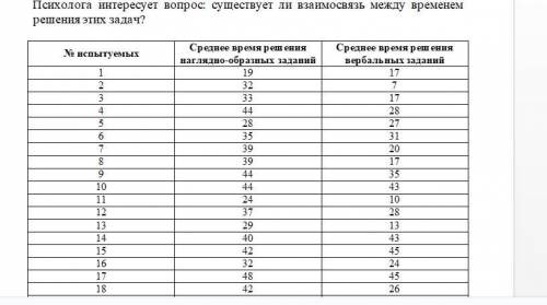 Задание 1.Даны исходные оценки 12 учащихся школы по тесту абстрактного и вербального мышления. Вычис