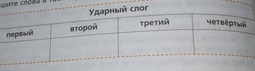 1) Прочитайте вслух и определите сколько слогов у каждого у каждого из них звук звуковая звуками гла