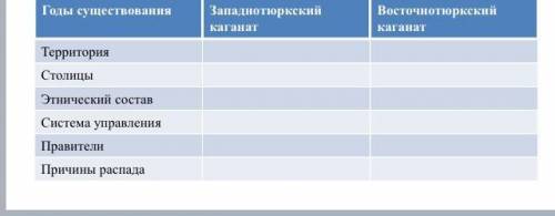 мне сейчас задали это и сказали сделать до завтра но я ничего не могу найти в интернете и мне скоро