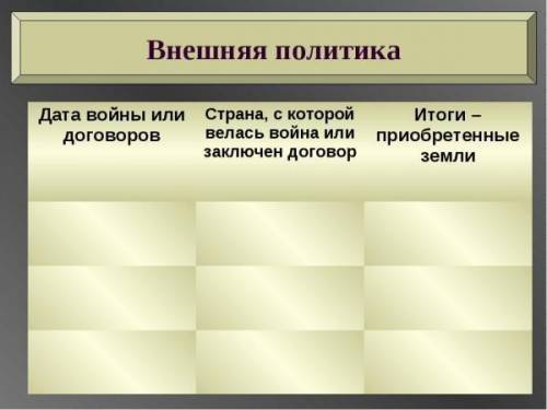 Заполнить таблицу. Япония на пути модернизации. Внешняя политика Дата войны Страна, с ..итоги - или