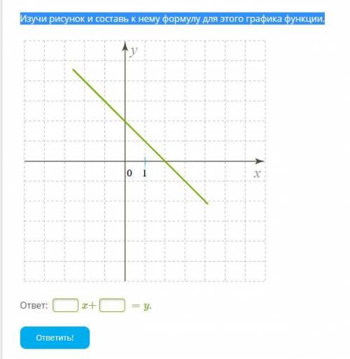 Изучи рисунок и составь к нему формулу для этого графика функции.