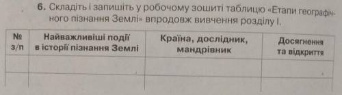 Складіть і запишіть у робочому зошиті таблицю Етапи географічного пізнання землі​