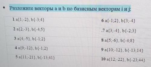 Разложите векторы a и b по базисным векторам i и ј: 1 a{1-2} . b{-3:4}ба{-1:2}, b{3-4}2 a{2-3}.b4-4: