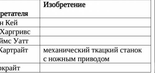 Заполните таблицу «Изобретение рабочих машин»​