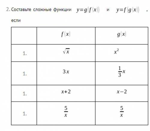 Cоставьте сложные функции/Найдите область определения сложной функции.