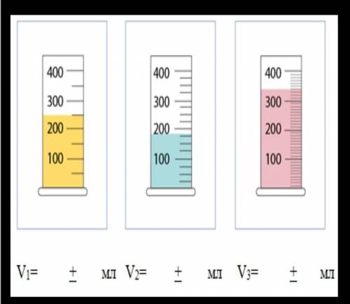 С какой из мензурок на рис. ниже измерения объема жидкости можно провести с большой точностью? Почем