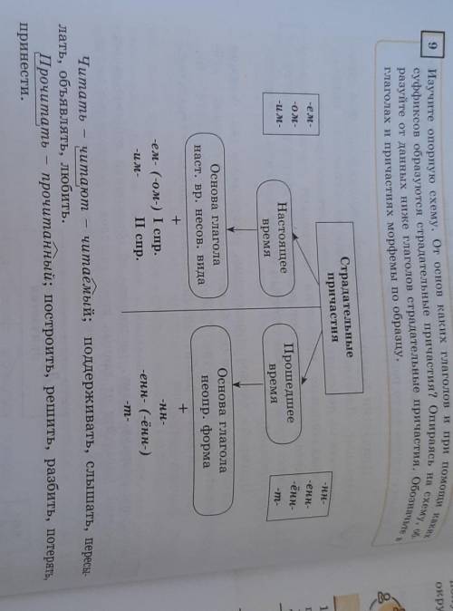 Изучите опорную схему. От основ каких глаголов и при каких суффиксов образуются страдательные причас