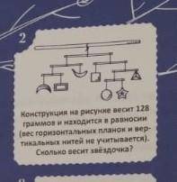 конструкция на рисунке весит 128 граммов и находиться в равносии (вес горизонтальных планок и вертик