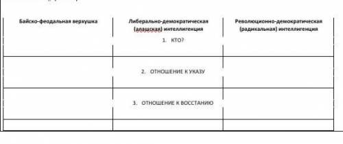 хоть чем-нибудь *Национально-освободительное восстание 1916 г. в Казахстане*! ​