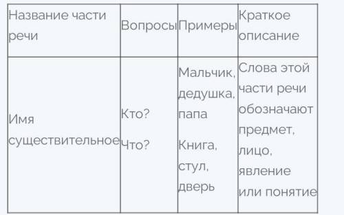 Определить в предложении часть речи как?