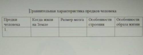 Заполните таблицуочень надобиология 8 класс ​