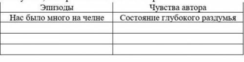 Составь картинно-эмоциональный план стихотворения Арион. Подели его на отдельные картины-эпизоды.