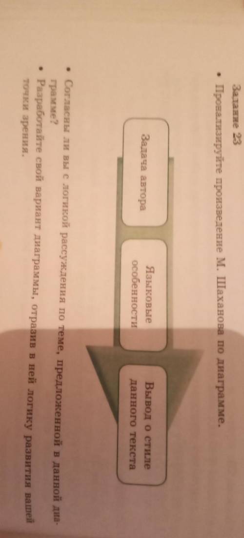 Задание 23 • Пронализируйте произведение М. Шаханова по диаграмме.Задача автораЯзыковыеособенностиВы
