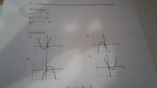 Установите соответствие между функциями и их графиками функции а y=x^2-2x б y=x^2+2x в y=-x^2-2x