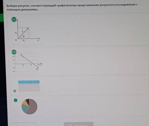 Выбери рисунок, соответствующий графическому представлению результата исследования с диаграммы.​