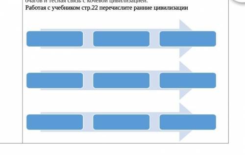 Перечислите ранние цивилизации ОЧНЬ НУЖНО ​