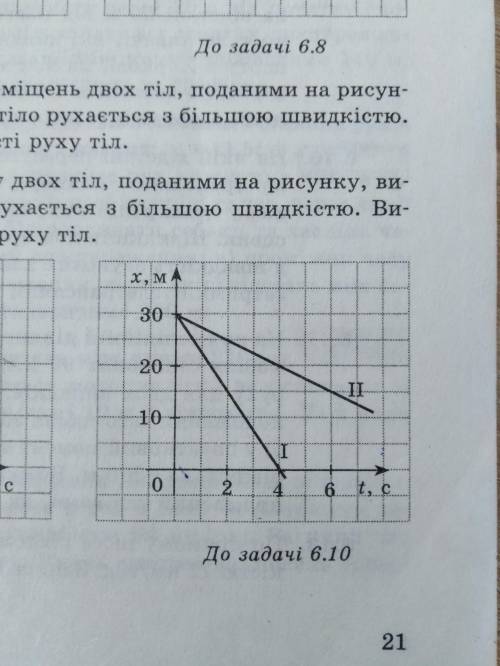 За графіком рухи двох тіл, подними на рисунку, визначте, яке тіло рухається з більшою швидкістю. Виз