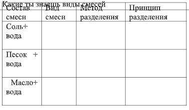 Выполни Состав смеси Вид смеси Метод разделения Принцип разделения Соль+ вода Песок + вода Масло+ во