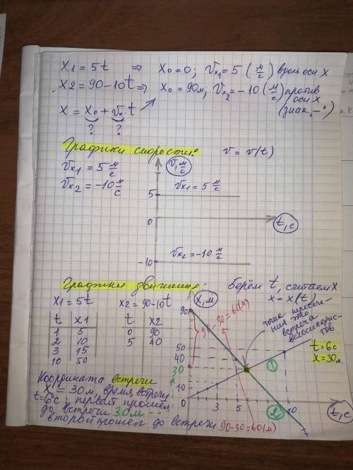 1. Движение двух велосипедистов описывается уравнениями: x1=5*t и х2=90-10*t. Опишите характер движе