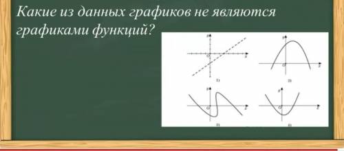 Презентация на тему: ""Использование графиков алгебраических функций 459