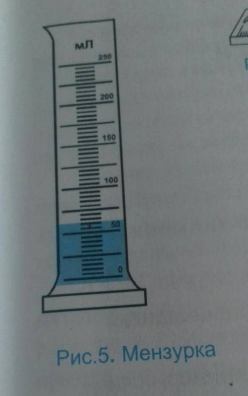 Чему равен объем жидкости в мензурке показанный на рисунке пять​