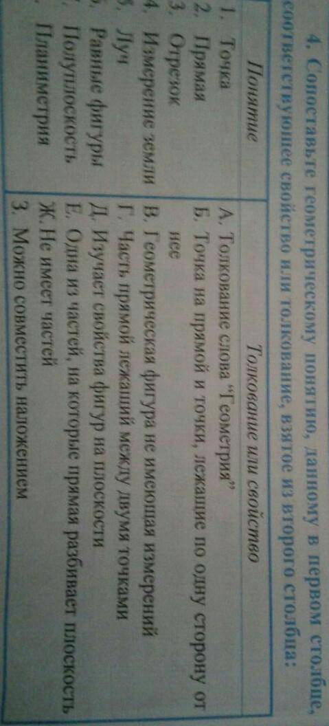 Сопоставьте геометрические понятия данному в первом столбце соответствующие свойства ее толкования в