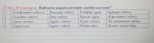 27-бет. 10-тапсырма. Қайсысы қарым-қатынас әдебіне жатады?​