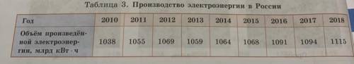 ПО ТАБЛИЦЕ: 18.Назовите один-два фактора,которые влияют на объём годового потребления электроэнергии