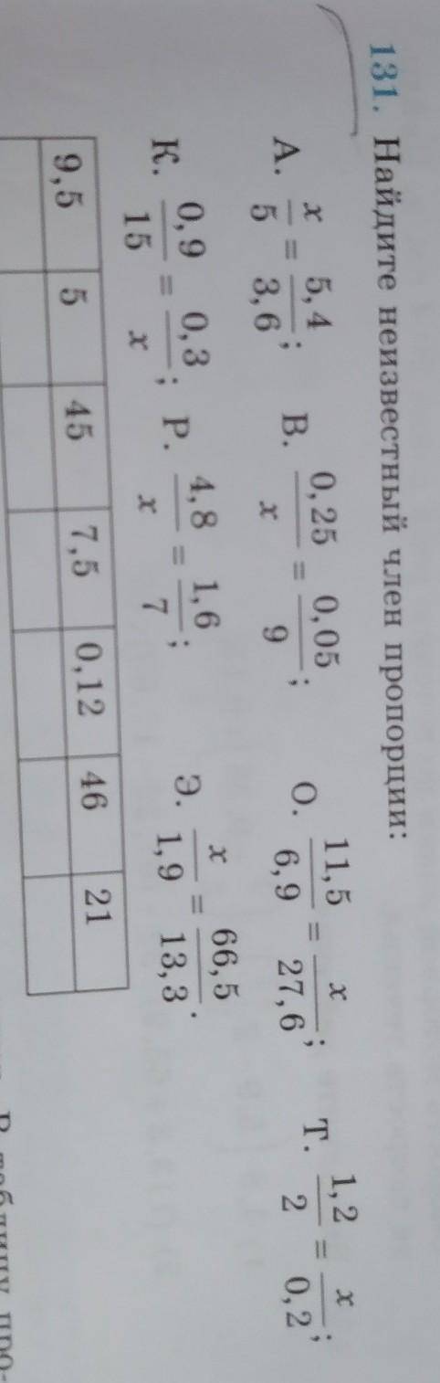 131. Найдите неизвестный член пропорции​