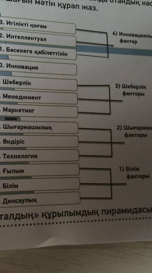 Төмендегі кестеге сүйеніп, еңбек нарығында отандық кәсіпкерге қойылатын талаптар туралы шағын мәтін